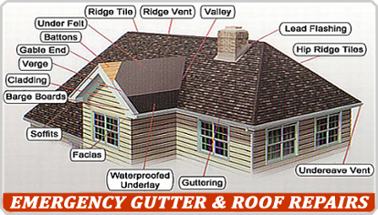 Emergency roof and gutter repairs. Storm and Insurance damage.